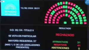 ganancias, Ley Bases, senado