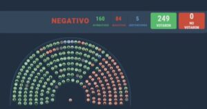 Camara de Diputados, Ley Financiamiento Universitario, Votacion