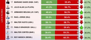 CB Consultora Opinión Pública, Intendente, Pablo Grasso, Walter Cortés