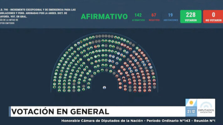 aumento, diputados, jubilaciones