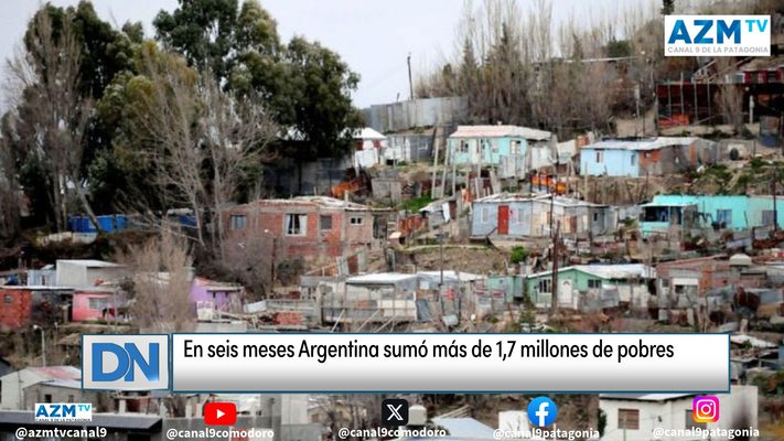 En seis meses Argentina sumó más de 1,7 millones de pobres